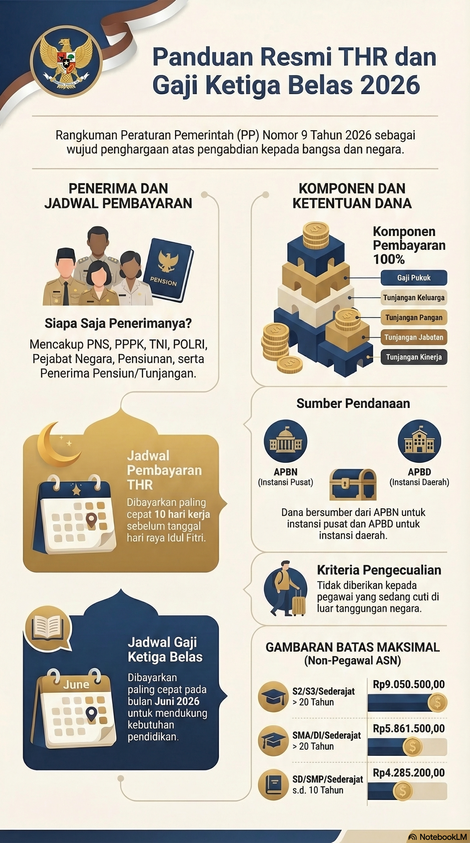 Panduan Resmi THR dan Gaji Ketiga Belas Tahun 2026