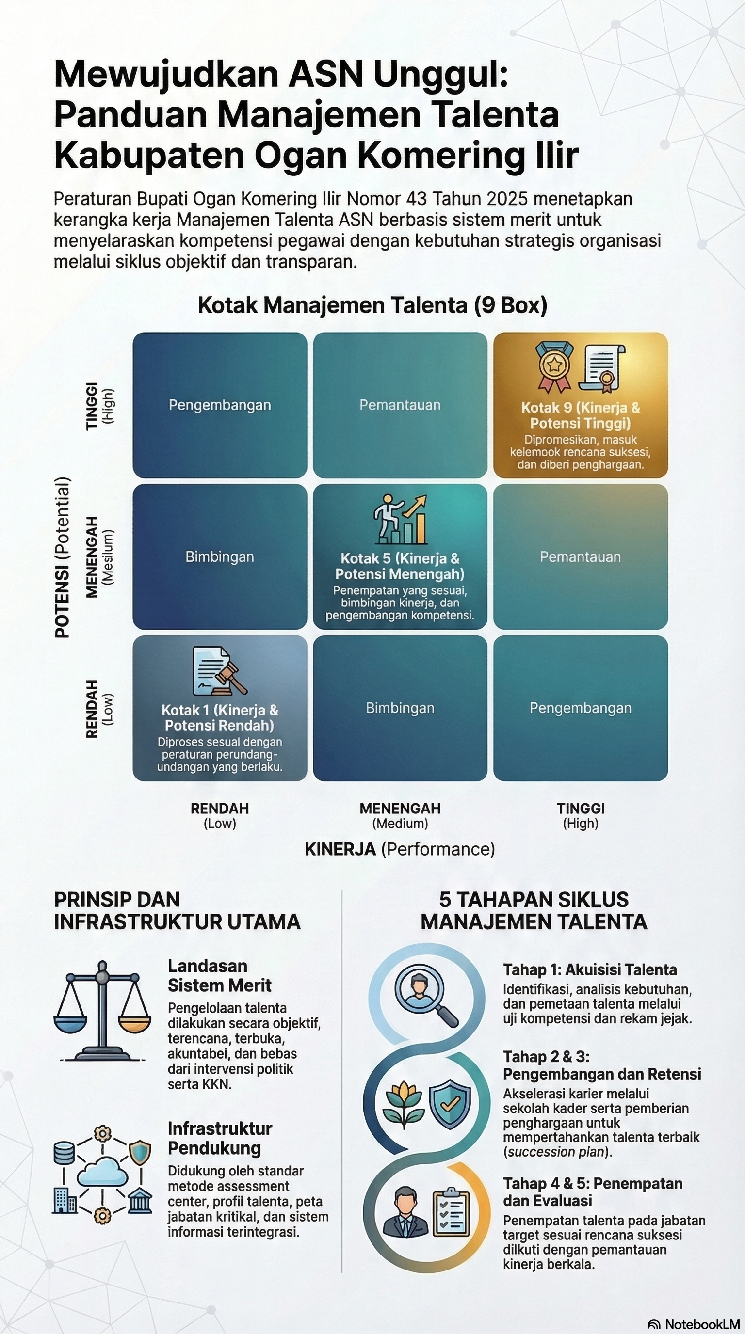 Mewujudkan ASN Unggul: Panduan Manajemen Talenta Kabupaten Ogan Komering llir